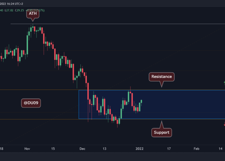 DOT Spikes 8%, Heading Towards Crucial Resistance