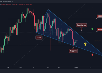 ETH Trades inside a Wedge, This is the Next Key Level to Watch Amid Breakout
