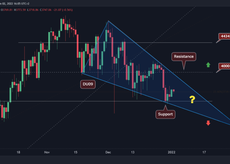 ETH Trades inside a Wedge, This is the Next Key Level to Watch Amid Breakout