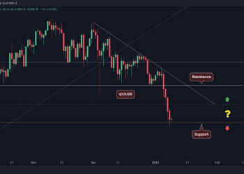 First Signs of Relief (ETH Price Analysis)