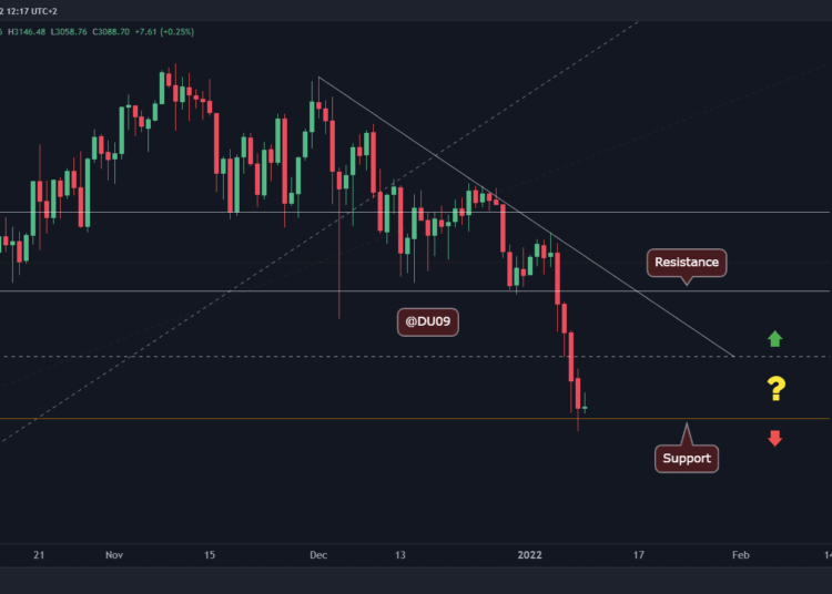 First Signs of Relief (ETH Price Analysis)