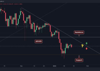 ETH’s Sideways Chop at $3.3K Continues as Market Remains Indecisive