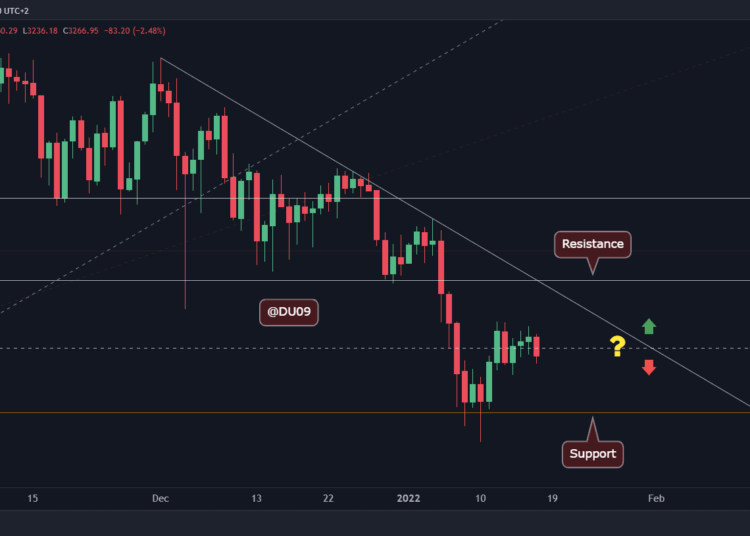 ETH’s Sideways Chop at $3.3K Continues as Market Remains Indecisive