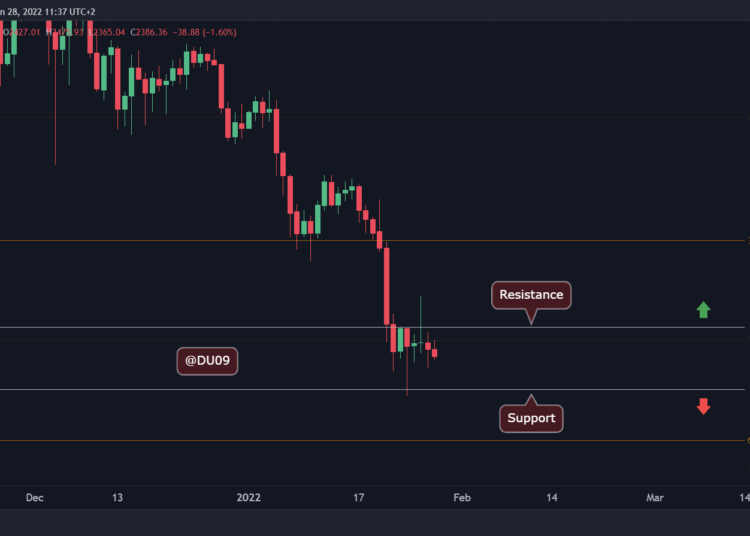 Ethereum, Ripple, Cardano, Solana, and Luna