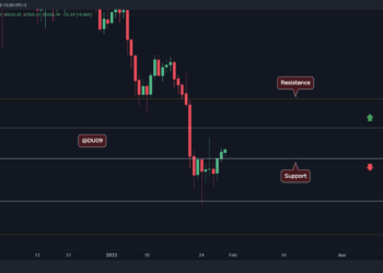 ETH Seen 20% Weekly Recovery, Is $3K Retest Next?