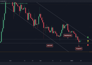 SHIB Plunges 17% Weekly as Downtrend Accelerates