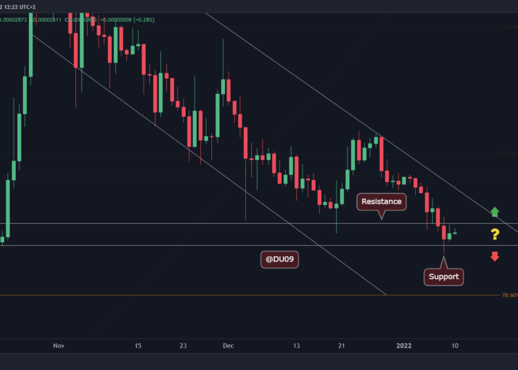 SHIB Plunges 17% Weekly as Downtrend Accelerates