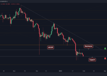 XRP Facing Crucial Support Level As Bears in Control