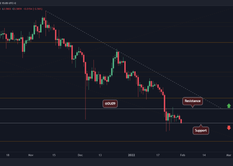 XRP Facing Crucial Support Level As Bears in Control