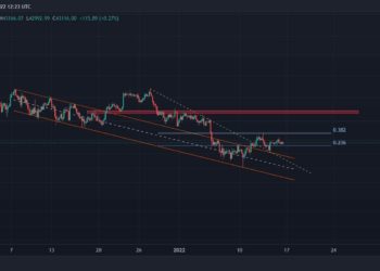 This is The Next Key Resistance for BTC: Bitcoin Price Analysis
