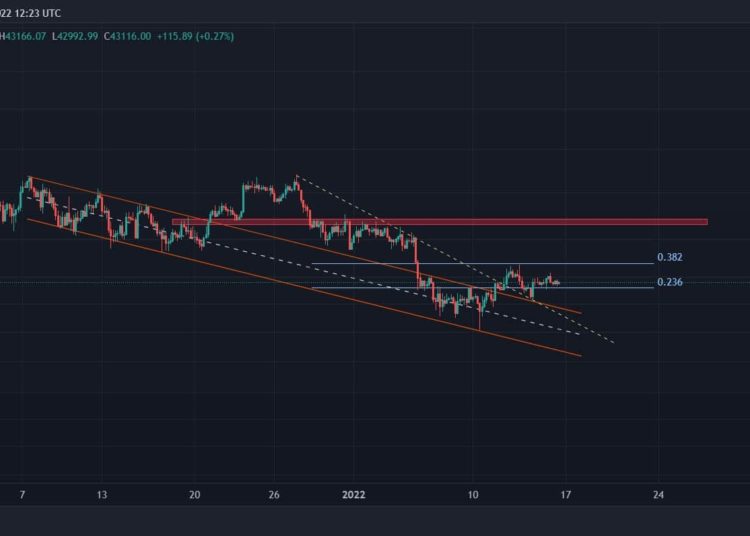 This is The Next Key Resistance for BTC: Bitcoin Price Analysis