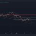 This is The Next Key Resistance for BTC: Bitcoin Price Analysis