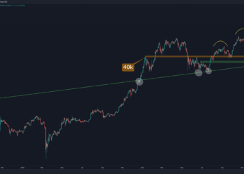 As Bitcoin About To Loose $40K, This is the Most Critical Level for the Bulls (BTC Price Analysis)