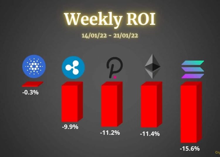 Ethereum, Ripple, Cardano, Solana, and Polkadot