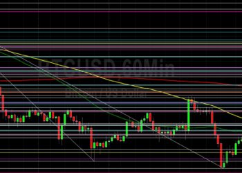 BTC/USD Bulls Eyeing 49019 as Important Level: Sally Ho’s Technical Analysis 2 January 2022