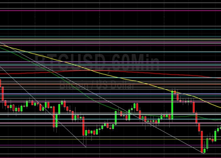 BTC/USD Bulls Eyeing 49019 as Important Level: Sally Ho’s Technical Analysis 2 January 2022