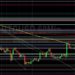 BTC/USD Bulls Eyeing 49019 as Important Level: Sally Ho’s Technical Analysis 2 January 2022