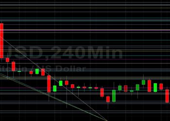 BTC/USD Tests Major Technical Support at 39684: Sally Ho’s Technical Analysis 11 January 2022 BTC