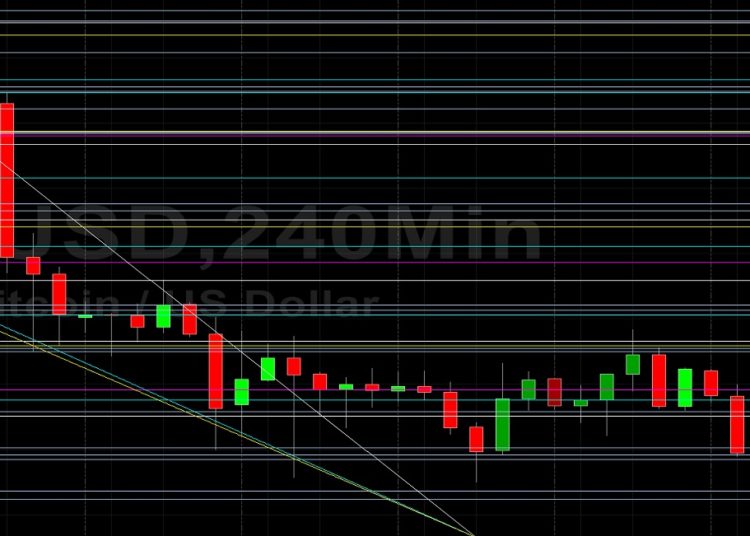 BTC/USD Tests Major Technical Support at 39684: Sally Ho’s Technical Analysis 11 January 2022 BTC