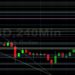 BTC/USD Tests Major Technical Support at 39684: Sally Ho’s Technical Analysis 11 January 2022 BTC