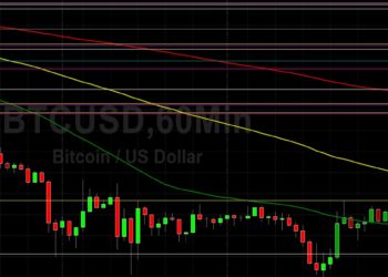 BTC/USD Recovering from 40505: Sally Ho’s Technical Analysis 10 January 2021 BTC