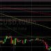 BTC/USD Recovering from 40505: Sally Ho’s Technical Analysis 10 January 2021 BTC