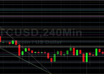 BTC/USD Bears Remain in Control: Sally Ho’s Technical Analysis 12 January 2021 BTC