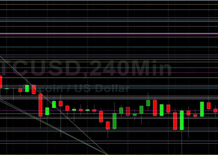 BTC/USD Bears Remain in Control: Sally Ho’s Technical Analysis 12 January 2021 BTC