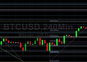 BTC/USD Gives Back Recent Gains:: Sally Ho’s Technical Analysis 14 January 2022 BTC