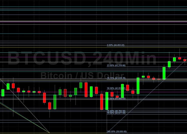 BTC/USD Gives Back Recent Gains:: Sally Ho’s Technical Analysis 14 January 2022 BTC