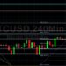 BTC/USD Gives Back Recent Gains:: Sally Ho’s Technical Analysis 14 January 2022 BTC