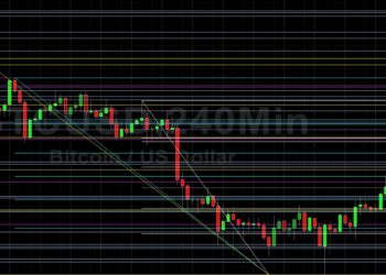 BTC/USD Faces Ongoing Upside Resistance: Sally Ho’s Technical Analysis 16 January 2022 BTC