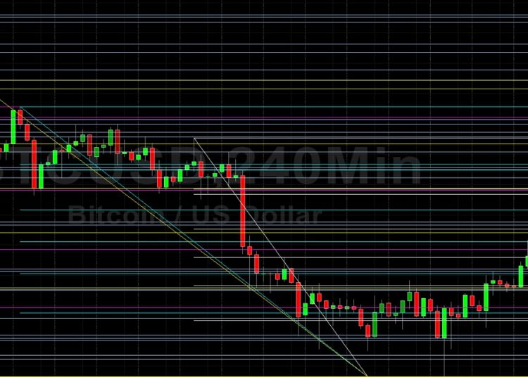 BTC/USD Faces Ongoing Upside Resistance: Sally Ho’s Technical Analysis 16 January 2022 BTC