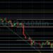 BTC/USD Faces Ongoing Upside Resistance: Sally Ho’s Technical Analysis 16 January 2022 BTC