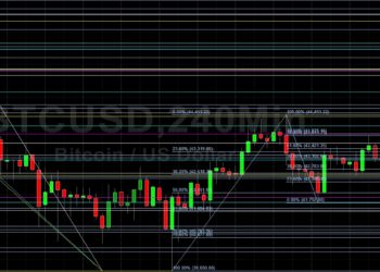 BTC/USD Awaiting New Market Direction: Sally Ho’s Technical Analysis 18 January 2022 BTC