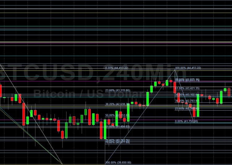 BTC/USD Awaiting New Market Direction: Sally Ho’s Technical Analysis 18 January 2022 BTC