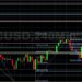 BTC/USD Awaiting New Market Direction: Sally Ho’s Technical Analysis 18 January 2022 BTC