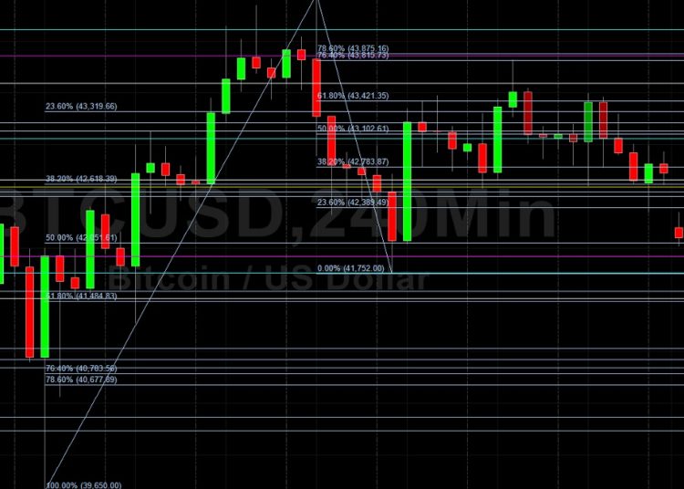 BTC/USD Continues to Pare Long Risk: Sally Ho’s Technical Analysis 20 January 2022 BTC