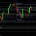 BTC/USD Continues to Pare Long Risk: Sally Ho’s Technical Analysis 20 January 2022 BTC