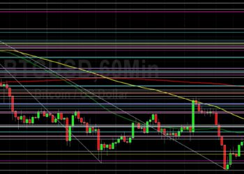 BTC/USD Facing Early Technical Headwinds: Sally Ho’s Technical Analysis 3 January 2021 BTC