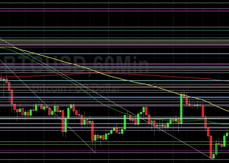 BTC/USD Facing Early Technical Headwinds: Sally Ho’s Technical Analysis 3 January 2021 BTC