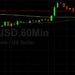 BTC/USD Tests 38602 Price Objective: Sally Ho’s Technical Analysis 22 January 2022 BTC