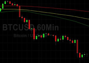 BTC/USD Tests Major Downside Price Objective: Sally Ho’s Technical Analysis 23 January 2022 BTC