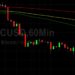 BTC/USD Tests Major Downside Price Objective: Sally Ho’s Technical Analysis 23 January 2022 BTC