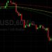BTC/USD Bears Eyeing 29514: Sally Ho’s Technical Analysis 24 January 2022 BTC