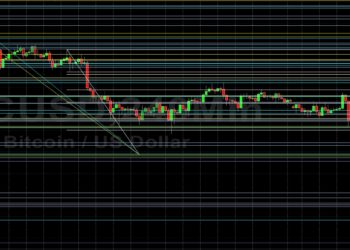 BTC/USD Bears Test 32894 Downside Objective: Sally Ho’s Technical Analysis 25 January 2022 BTC