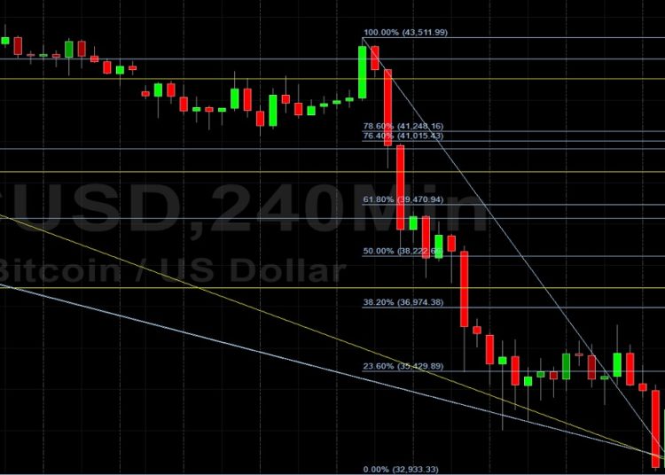 BTC/USD Tests 37456 Technical Resistance: Sally Ho’s Technical Analysis 26 January 2022 BTC