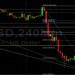 BTC/USD Tests 37456 Technical Resistance: Sally Ho’s Technical Analysis 26 January 2022 BTC