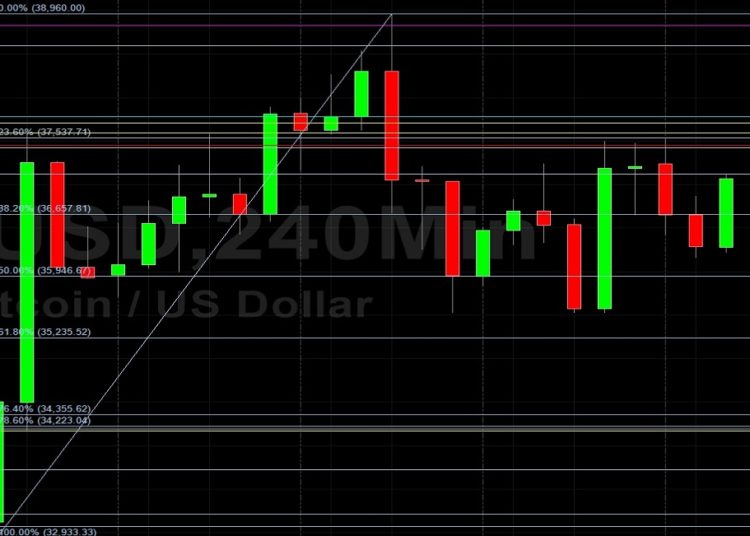 BTC/USD Bulls Need to Vault 37537: Sally Ho’s Technical Analysis 29 January 2022 BTC