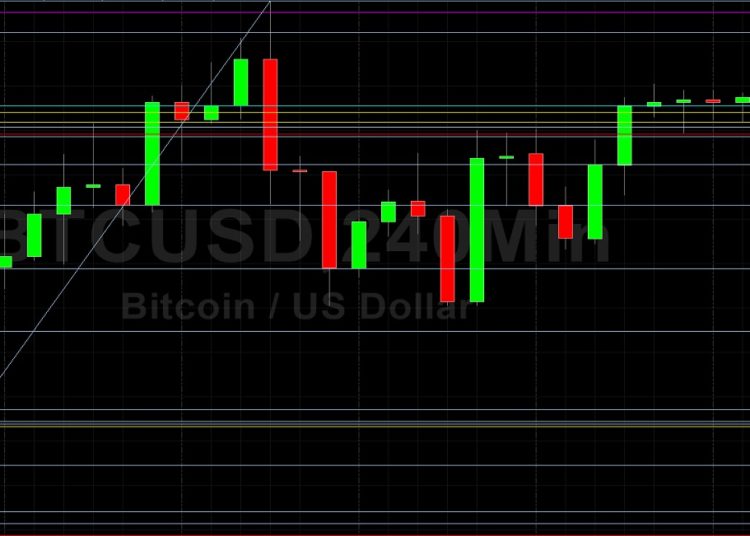BTC/USD Ducked Away from 38225 Technical Resistance: Sally Ho’s Technical Analysis 30 January 2022 BTC